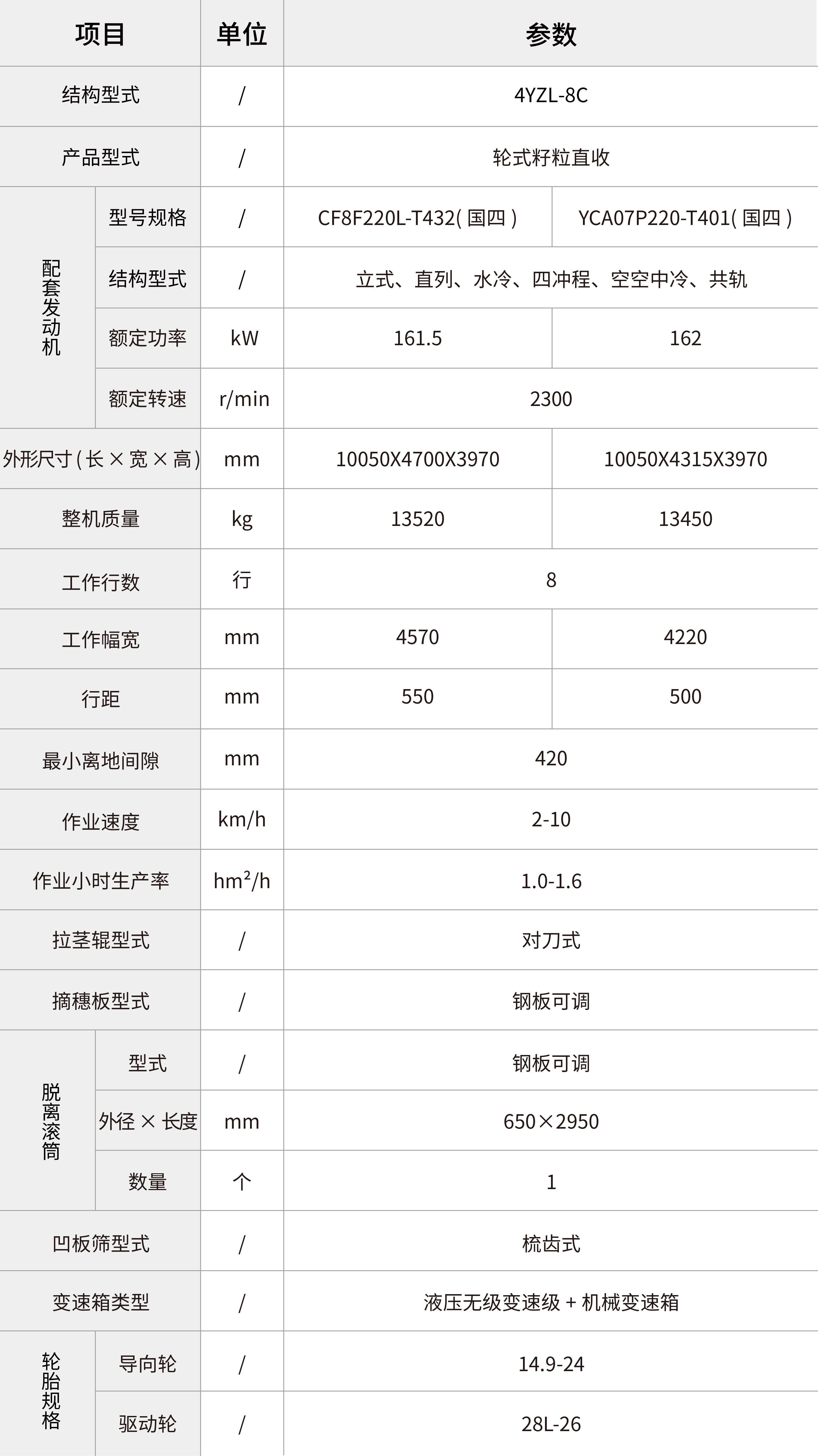 pc img of CF808(4YZL-8C)