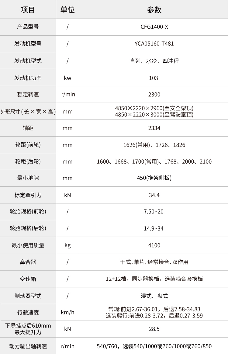 pc img of CFG1400-X
