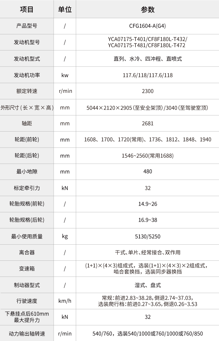 pc img of CFG1604-A