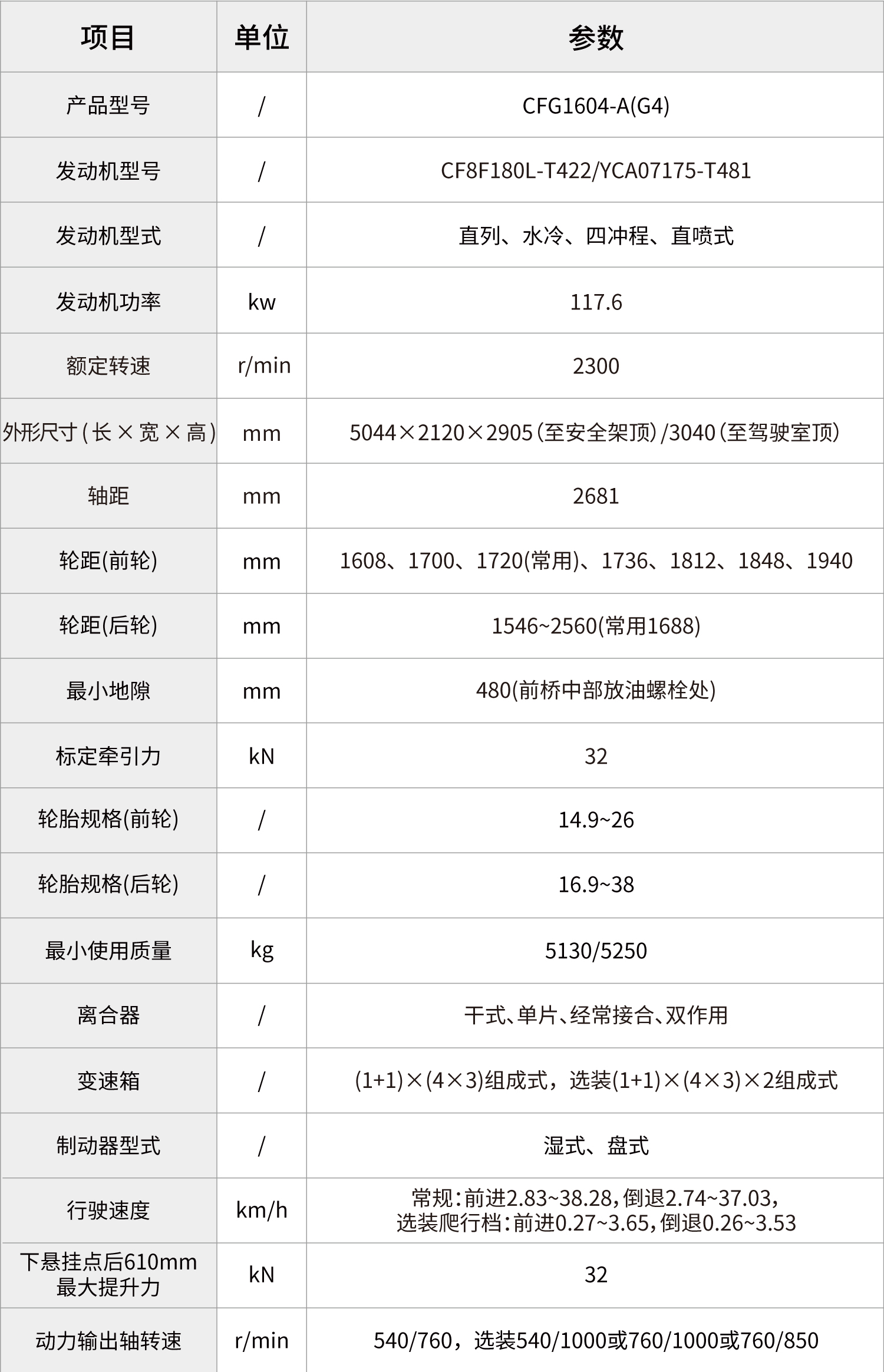 pc img of CFG1604-A